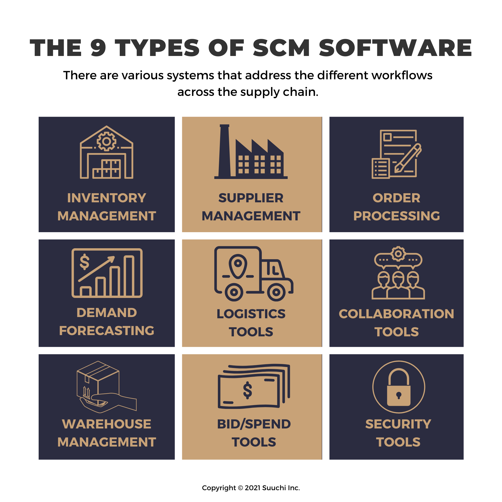 9 Types Of Supply Chain Management Software | Suuchi Inc