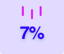 7 percent lower icon on suuchi.com